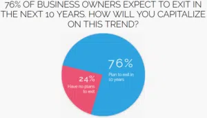 Value Builder™ Certification Business Owners Plan To Exit