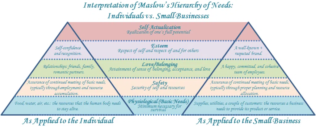 Get Certified with Value Builder™ processes and procedures to increase the profits and the value of the business
